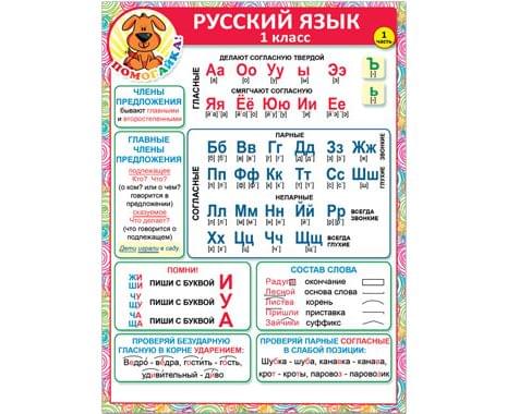 Русский язык 1 класс 37047 | Магазин канцтоваров и игрушек Львёнок